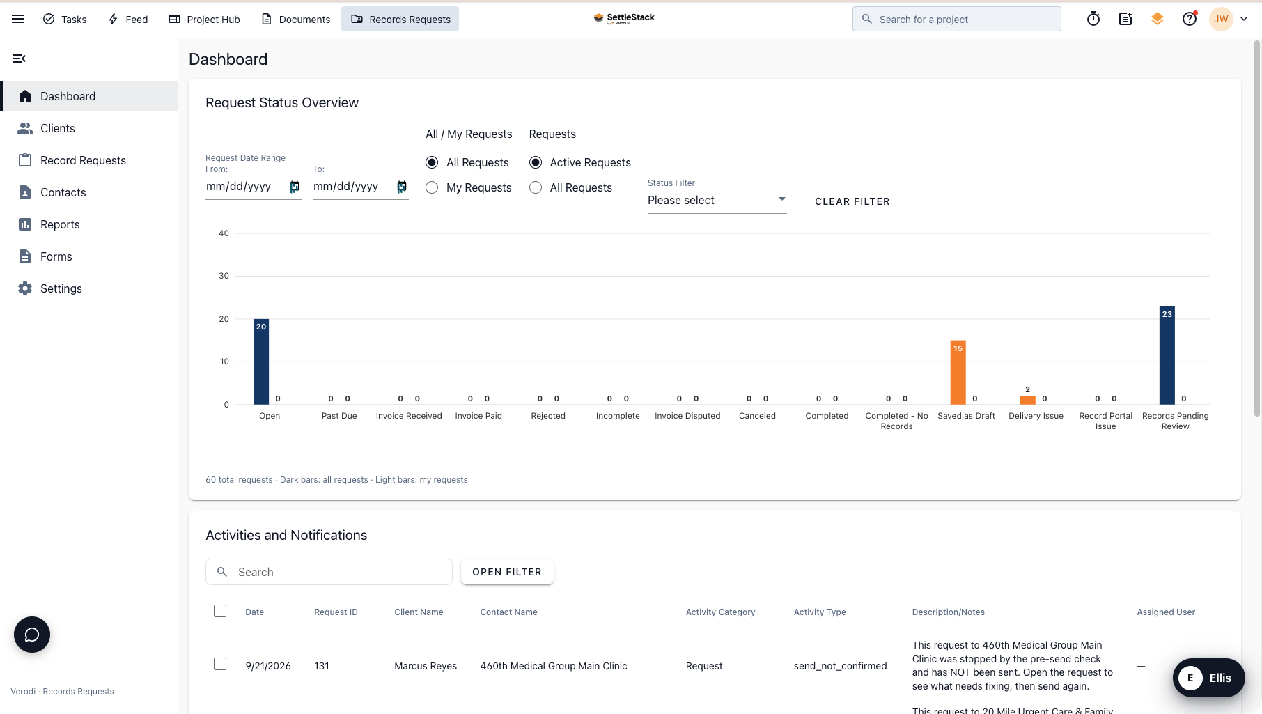 SettleStack records requests dashboard: request status overview across sixty requests with an activity feed